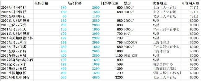 2023.5.16：贾西姆提出第四次报价，接近50亿英镑。